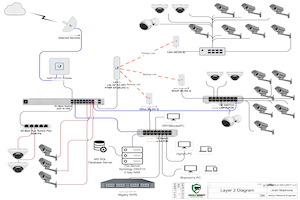 IP Video Surveillance System Diagram