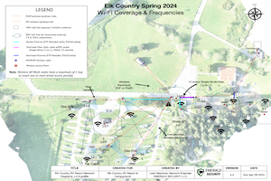 RV Park Network Diagram