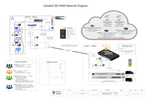 Detailed SD-WAN Network Diagram